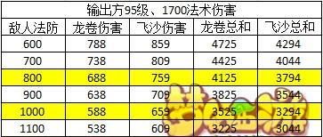 《手游石头技能加点攻略》(石头技能的选择与优化)