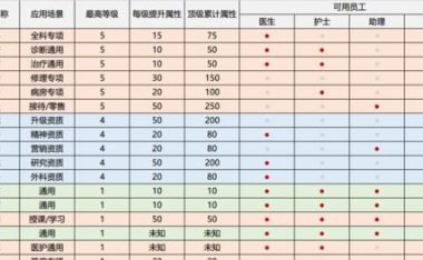 混沌双刀技能搭配攻略(揭秘混沌双刀技能搭配,助你成为无敌之王!)