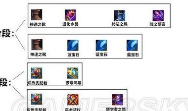 《嫦娥单挑小明出装攻略大全》（不败女神翩翩而至，谁与争锋？）