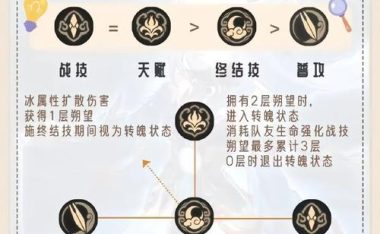 不败之悦出装攻略视频解析(掌握关键装备,成就无敌之境!)