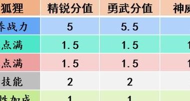 梦幻西游观音菩萨手游攻略(掌握关键技巧,成为顶尖玩家!)