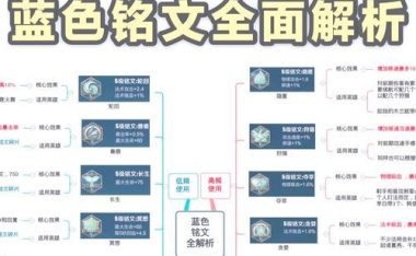 蔡文姬铭文搭配与出装攻略（细琢完美阵容，释放音乐魅力！）