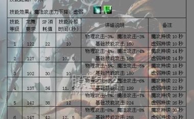 奇迹技能合成攻略大全