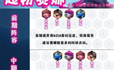 2020全新版本《英雄联盟》ad赛娜出装攻略（玩转ad赛娜，快速提升战斗力！）