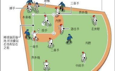 《掌握胜局,打造最强球队——《手游棒球联盟》攻略》(从小白到高手,教你成为顶级球探)