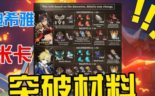 原神迪希雅升级突破材料一览（轻松获取强力素材，让迪希雅更加强大）