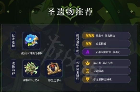 圣遗物不止5星,15种新圣遗物套装全面解析,让你的角色变得更强大!