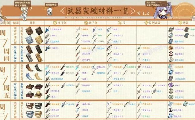 《原神》曚云之月突破材料一览（掌握这些突破材料，助你成为原神世界的高手！）