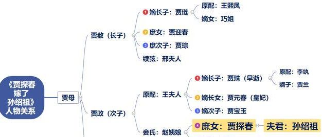 《一品大臣》游戏中如何成功提亲(详解提亲流程,带你顺利成婚)
