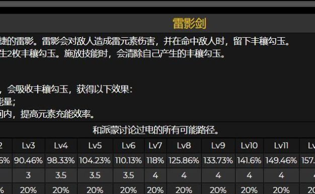 原神雷主队伍攻略(如何搭配最强的雷电阵容)