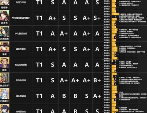 《以悠久之树角色强度排行强度排名节奏榜一览》（探寻最强角色，攻略游戏王者之路）