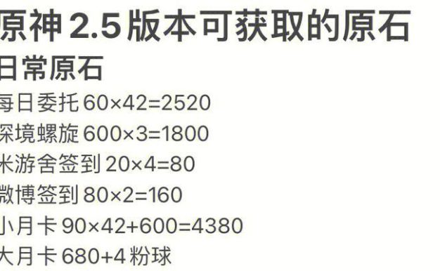 了解原神超话签到奖励,享受每日惊喜福利!(了解原神超话签到奖励,享受每日惊喜福利!)