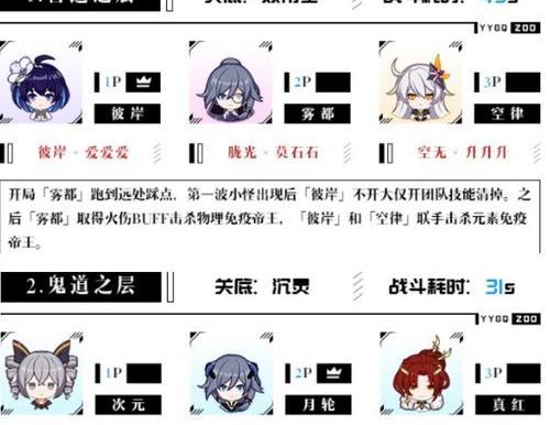 《异世轮回录》新手玩家魂力刷取攻略(如何快速提高魂力,让你在异世轮回录中游刃有余)