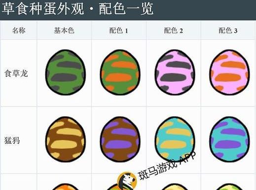 以食之契约鸡蛋仔技能属性详解(探究鸡蛋仔的技能属性,让你成为鸡蛋仔专家)