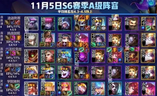 云顶之弈S6日女最强装备大揭秘(以最优装备打造最强日女,带你轻松登顶!)