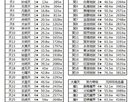 《修真上天,尽享游戏天堂》(以想不想修真为前提,如何上天享受游戏乐趣)