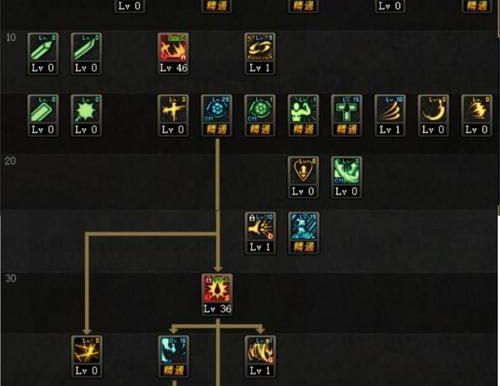 打造最强血骑士，最全攻略来袭！（打造最强血骑士，最全攻略来袭！）