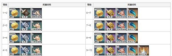 《原神30版本攻略最全合集》（深入解析原神版本更新，带你一步步掌握游戏技巧）