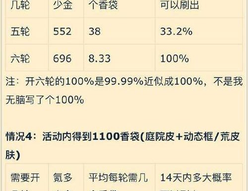 第五人格黑白熊保底价格分析（黑白熊保底价格对比，让你省钱又省心）