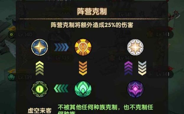 《小小军团2》兵种克制关系一览(强化战斗力,制敌于先)