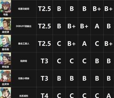 《天地劫幽城再临神兵图》攻略大全（掌握攻略，轻松成为神兵图高手！）