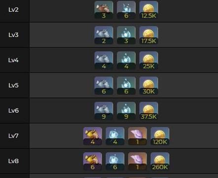 《原神》风雅书获得攻略(轻松获取风雅书,拓展游戏乐趣)