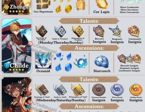 原神九条裟罗突破材料一览（原神玩家必看！九条裟罗突破材料全解析，让你快速升级）