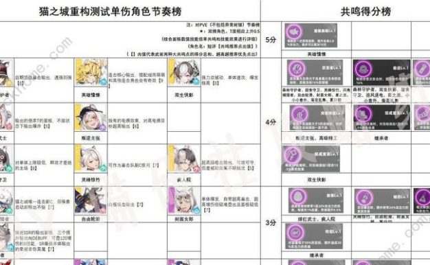 《原神20最新角色强度节奏榜一览》(全面解析原神最新20个角色的强度和节奏,助你更好地玩转游戏!)